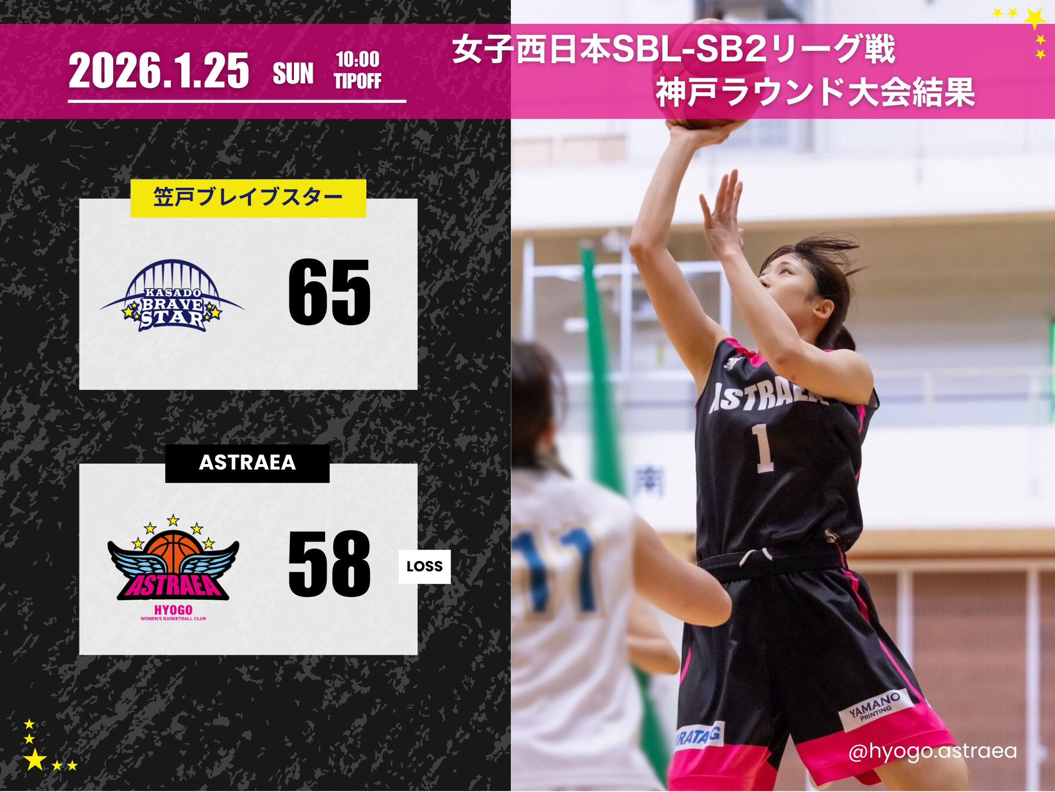 【試合結果】女子西日本SBL-SB2リーグ最終節結果
